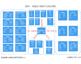中國液晶顯示模組行業(yè)發(fā)展前景預測與投資戰(zhàn)略規(guī)劃分析