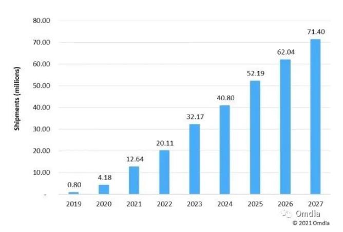 至少有6款折疊屏智能手機今年發布,柔性AMOLED屏供應商一覽
