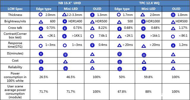 相關項目持續穩步推進,Mini/Micro LED產能會出現較為顯著的提升