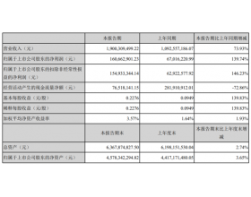 中大尺寸觸摸屏等產品產銷兩旺,萊寶高科Q1凈利大增139.74%