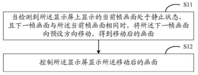面板供應商京東方發明了畫面動態替換技術解決OLED燒屏